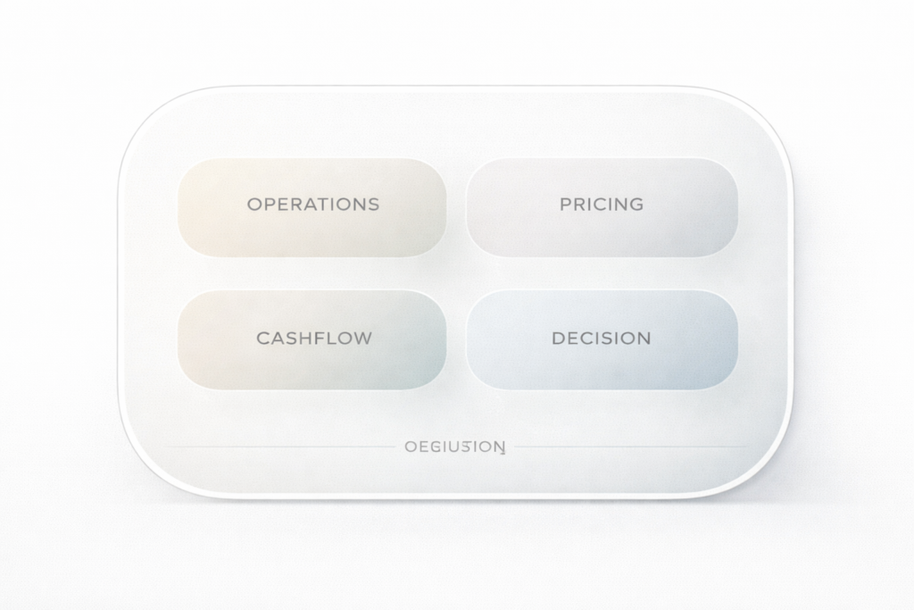Freelancer Business Systems (AI-Enabled)