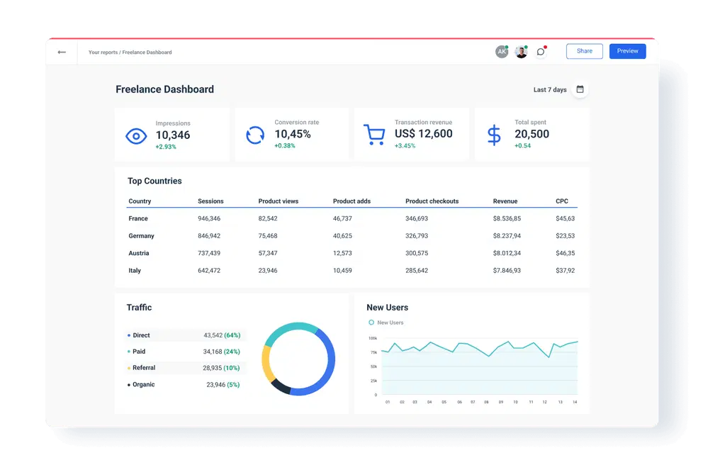 Freelance marketplace earnings dashboard