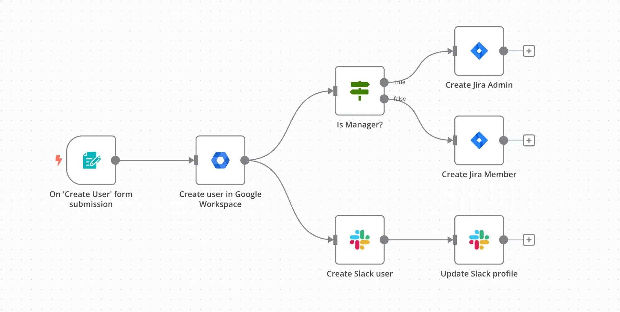AI automation workflow system for freelancers showing connected tools, triggers, and processes
