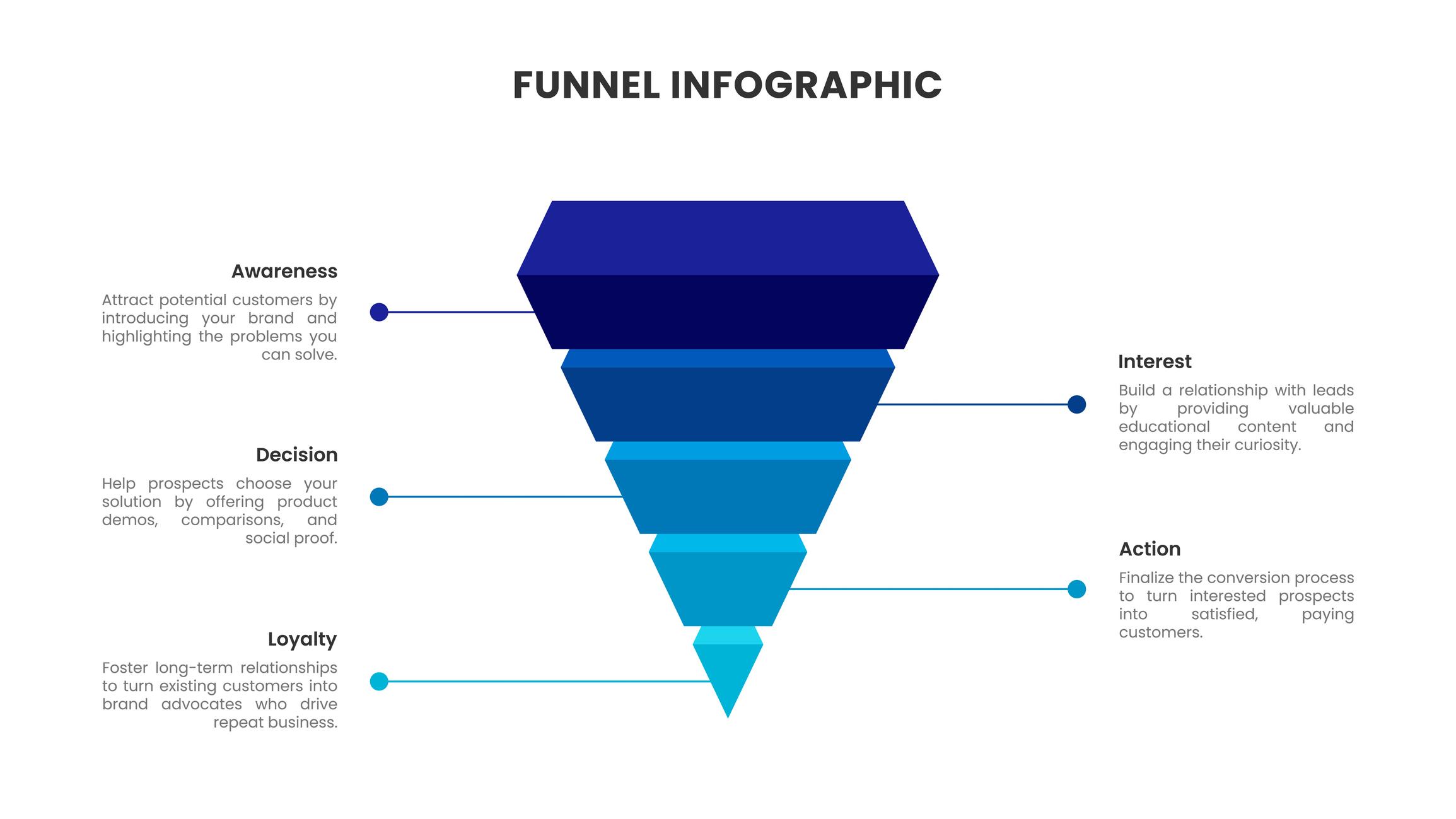 AI client acquisition system model workflow diagram