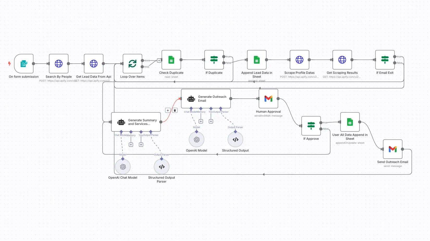 AI outreach generation tools for freelancers messaging example